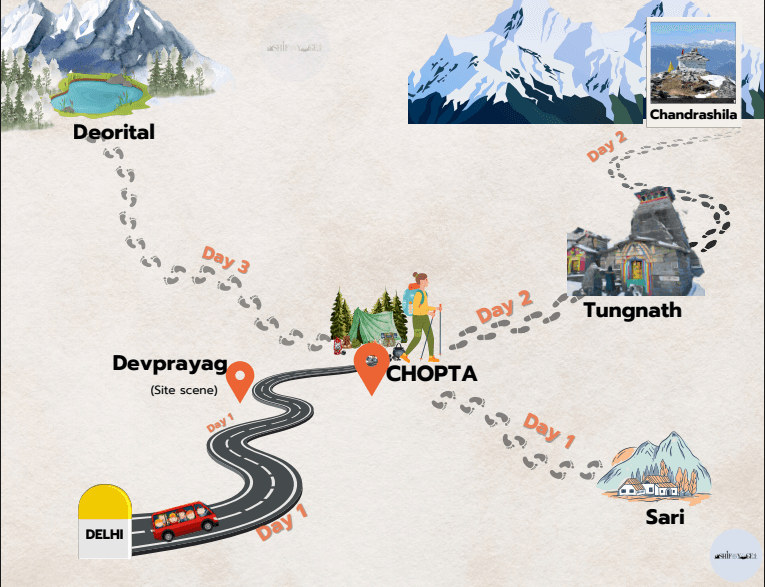 Tungnath Route Illustration